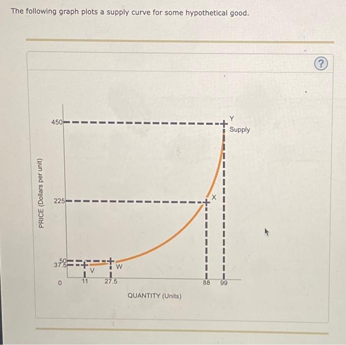 the-following-graph-plots-a-supply-curve-for-some-chegg