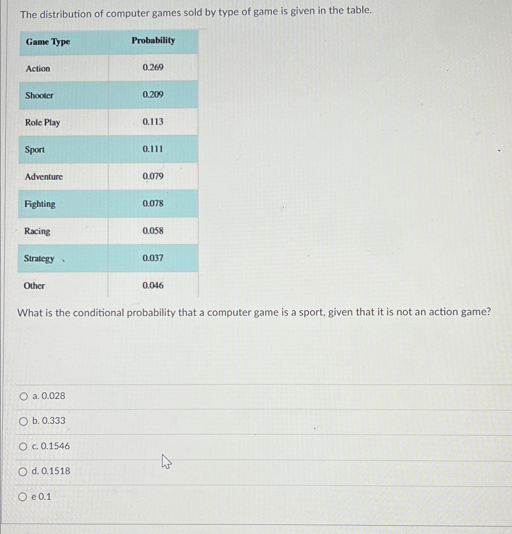 Solved The distribution of computer games sold by type of | Chegg.com