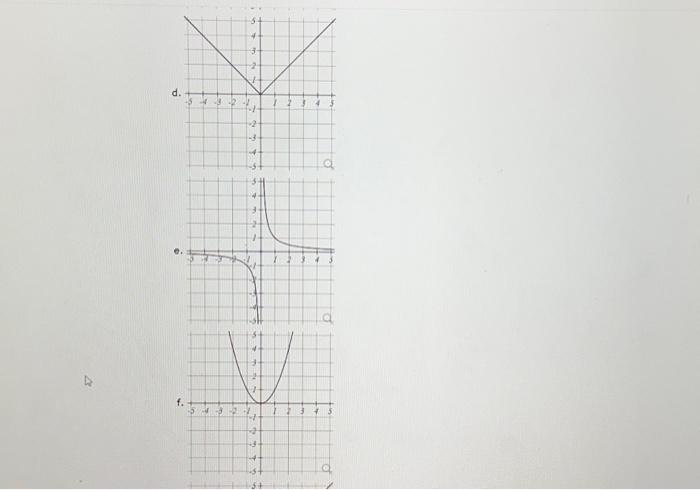 Solved Match Each Graph With Its Equation 2378