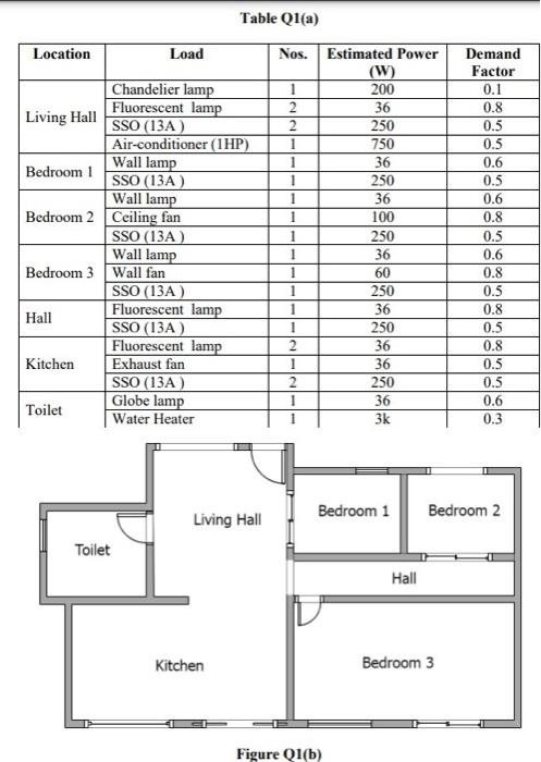 Solved Q1 (a) ) Table Q1(a) shows a list of electrical | Chegg.com