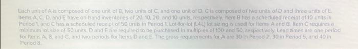 Solved Each unit of A is composed of one unit of B, two | Chegg.com
