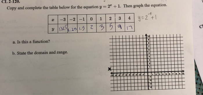 Solved Copy And Complete The Table Below For The Equation Chegg Com