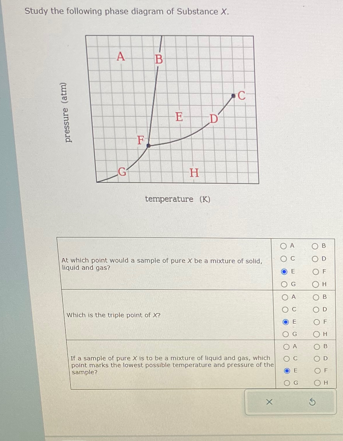 Solved Study the following phase diagram of Substance | Chegg.com