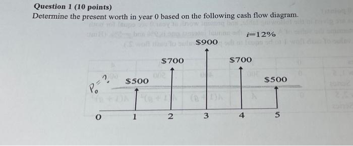 Solved Question 1 (10 Points) Determine The Present Worth In | Chegg.com