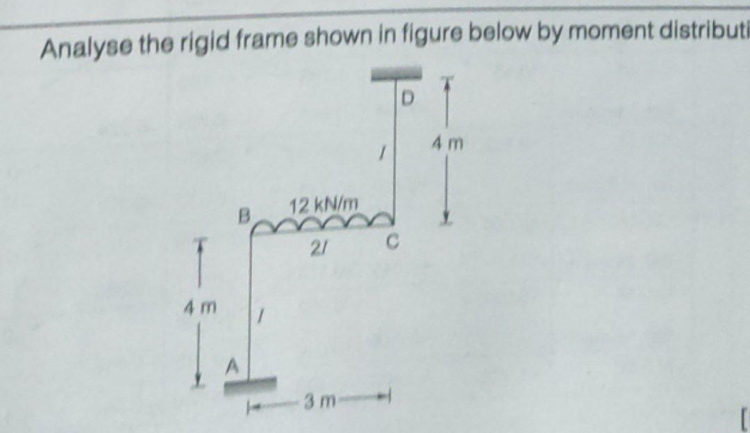 Solved Analyse the rigid frame shown in figure below by | Chegg.com