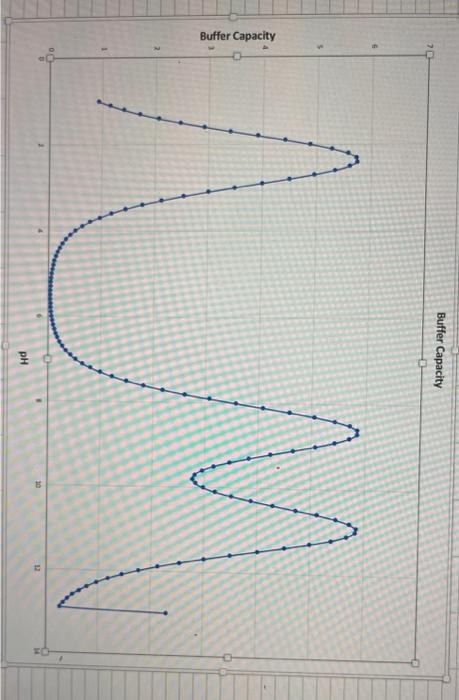 Solved acid base question. acid is tyrosine pka1=2.41 , | Chegg.com