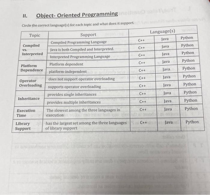 Solved Language(s) Java Java vs. II. Object-Oriented | Chegg.com