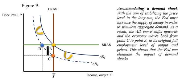 Chapter 10 Solutions | Macroeconomics 10th Edition | Chegg.com