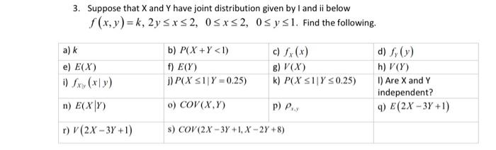 Solved 3 Suppose That X And Y Have Joint Distribution Gi Chegg Com