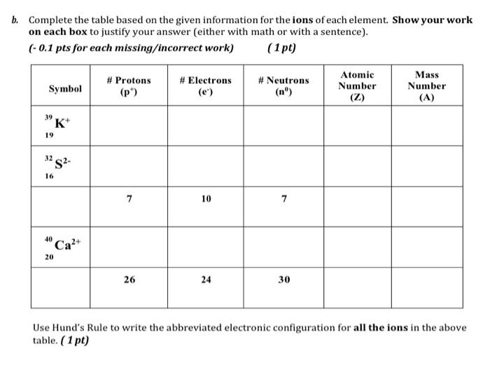 Solved Complete the table based on the given information for | Chegg.com