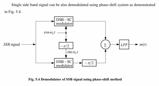 Solved Analyze the system given in Fig. 5.4, that is find | Chegg.com