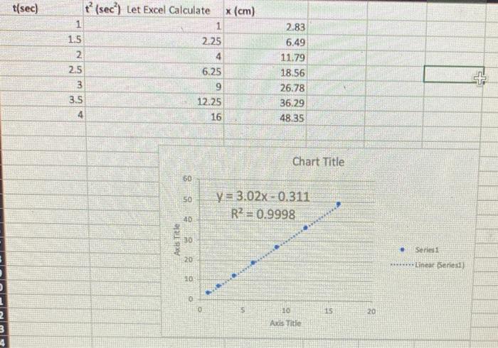 For the constant acceleration motion analyzed using | Chegg.com