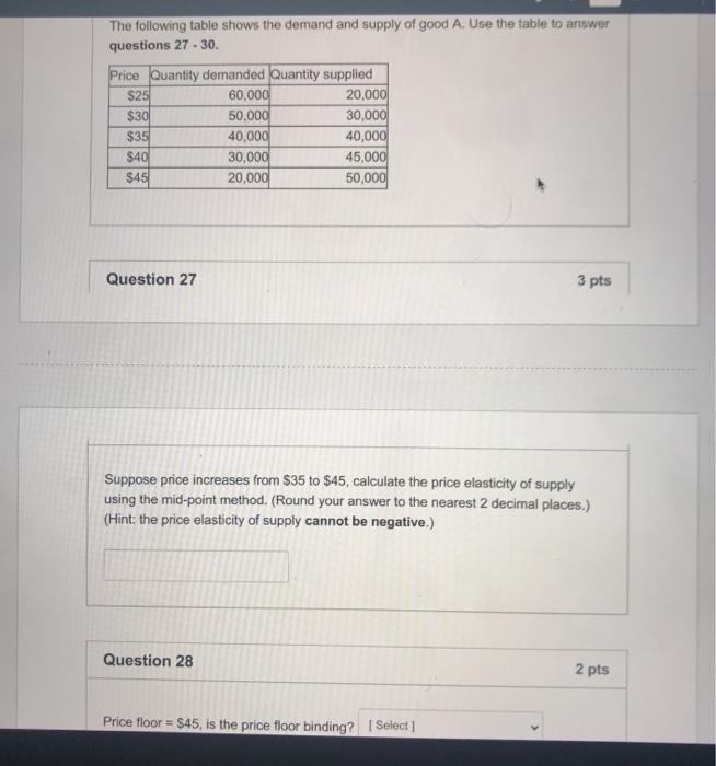 Solved The following table shows the demand and supply of | Chegg.com