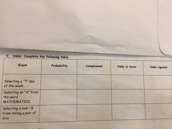 Solved V Odds Complete The Following Table Event Chegg Com