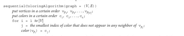 Solved sequentialColoringAlgorithm (graph = (V, E)) put | Chegg.com