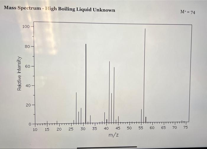 Solved Mass Spectrum - High Boiling Liquid Unknown M+=74IR | Chegg.com