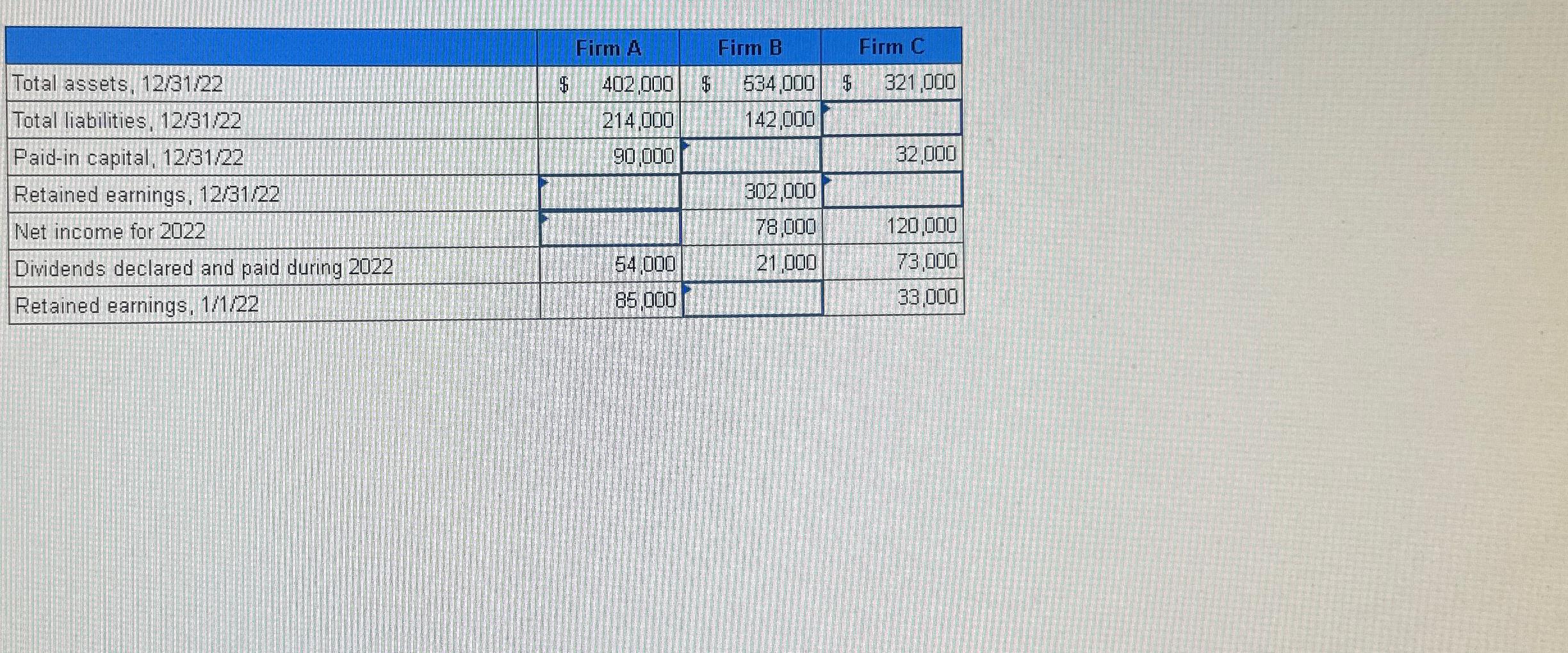 Solved \table[[,Firm A,Firm B,Firm C],[Total Assets, | Chegg.com