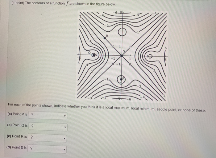 Solved (1 point) The contours of a functionſ are shown in | Chegg.com