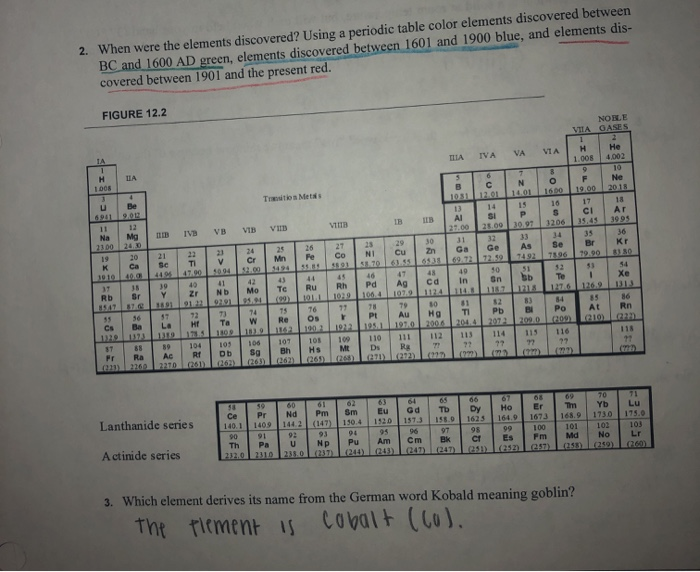 Solved 2. When were the elements discovered? Using a | Chegg.com