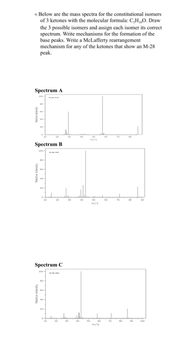 Solved 9 Below Are The Mass Spectra For The Constitutional