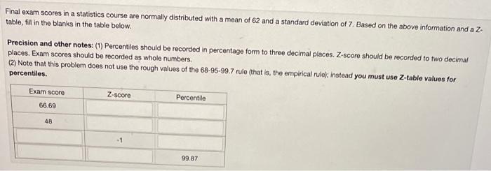 Solved Final exam scores in a statistics course are normally | Chegg.com