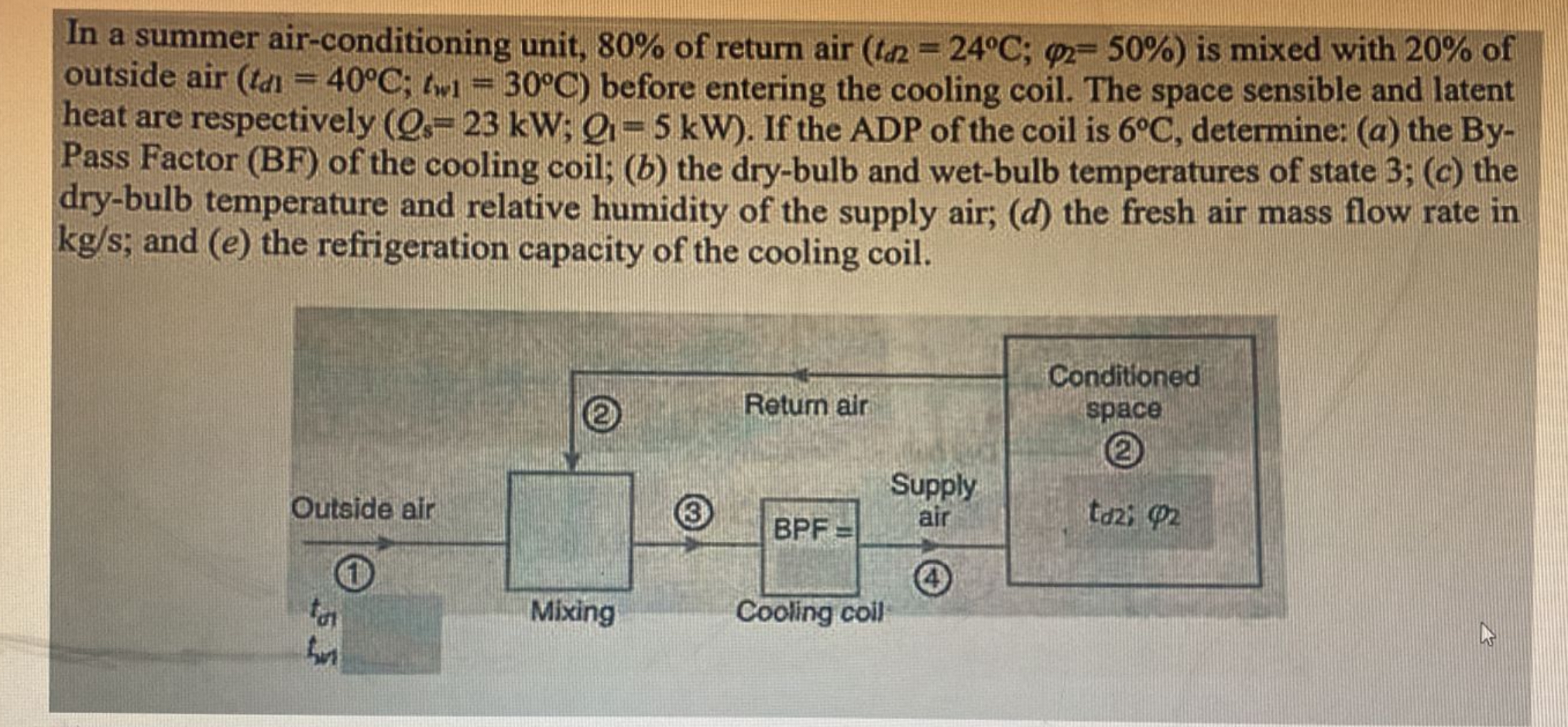 Solved In a summer air-conditioning unit, 80% ﻿of return air | Chegg.com