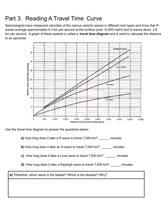 solved-part-3-reading-a-travel-time-curve-seismologists-chegg