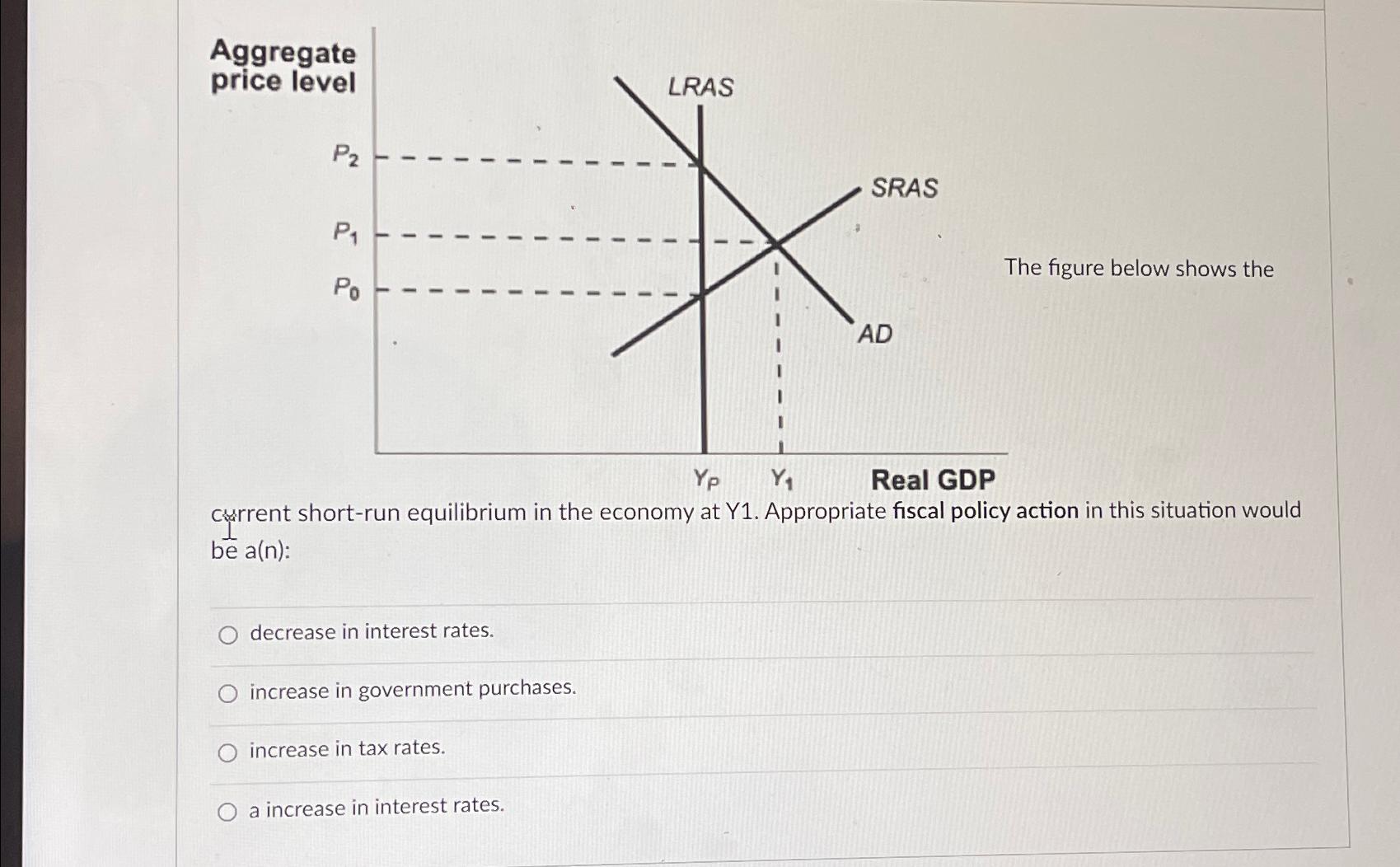 Solved Aggregate price levelThe figure below shows the | Chegg.com