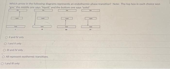 Solved Which arrow in the following diagrams represents an | Chegg.com