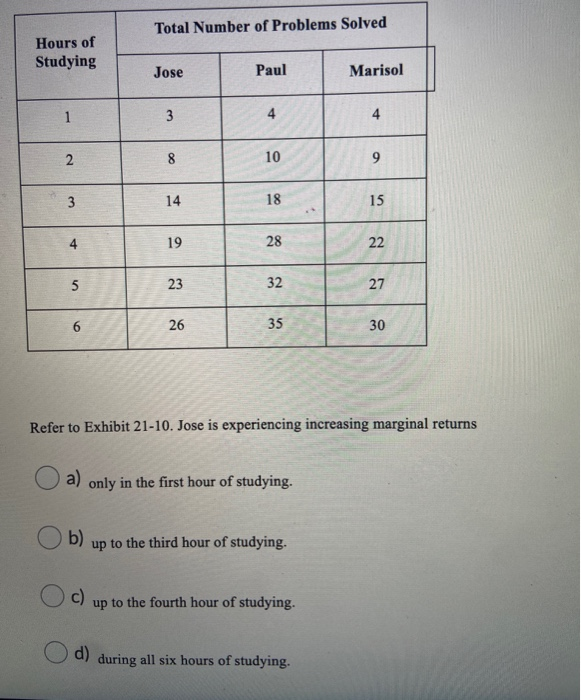 Solved Total Number of Problems Solved Hours of Studying | Chegg.com