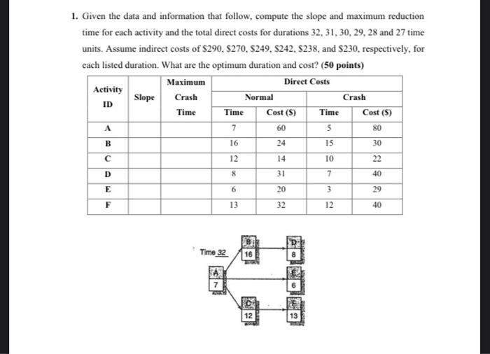 solved-1-given-the-data-and-information-that-follow-chegg