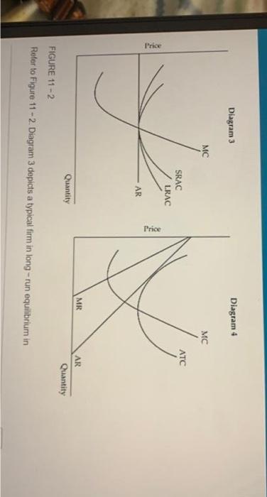 Diagram 3
MC
MC
SRAC
J V
AR
MR
LRAC
Diagram 4
Quantity
FIGURE 11-2
Refer to Figure 11-2. Diagram 3 depicts a typical firm in 