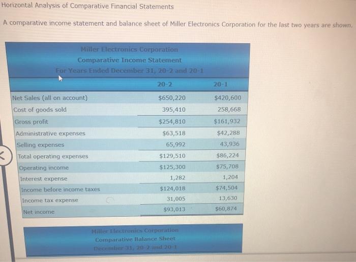 Solved Horizontal Analysis of Comparative Financial | Chegg.com