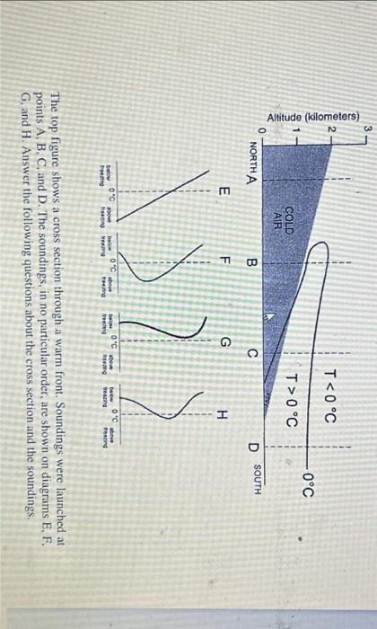 Solved The top figure shows a cross section through a warm | Chegg.com