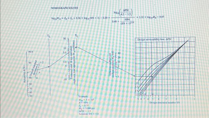Solved 4. Using the AASHTO flexible design procedure, design | Chegg.com