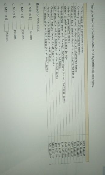 Solved The table below provides data for a hypothetical | Chegg.com