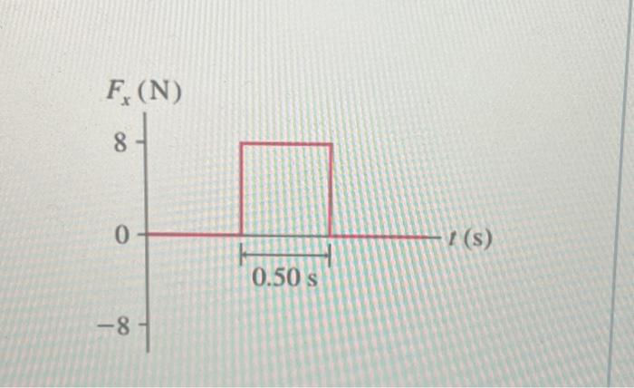 Solved A 2.0 kg object is moving to the right with a speed | Chegg.com