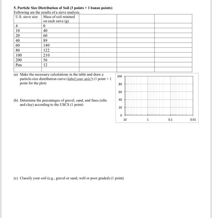 Solved 5. Particle Size Distribution of Soil (3 points+ 1 | Chegg.com