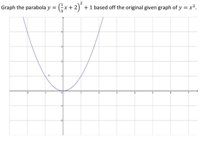 Solved Graph The Parabola Y X 2 1 Based Off The Chegg Com