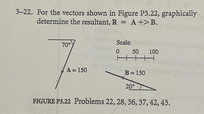 Solved 3-22. For The Vectors Shown In Figure P3.22, | Chegg.com