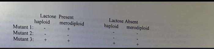 hello this is a genetics question set! please answer | Chegg.com