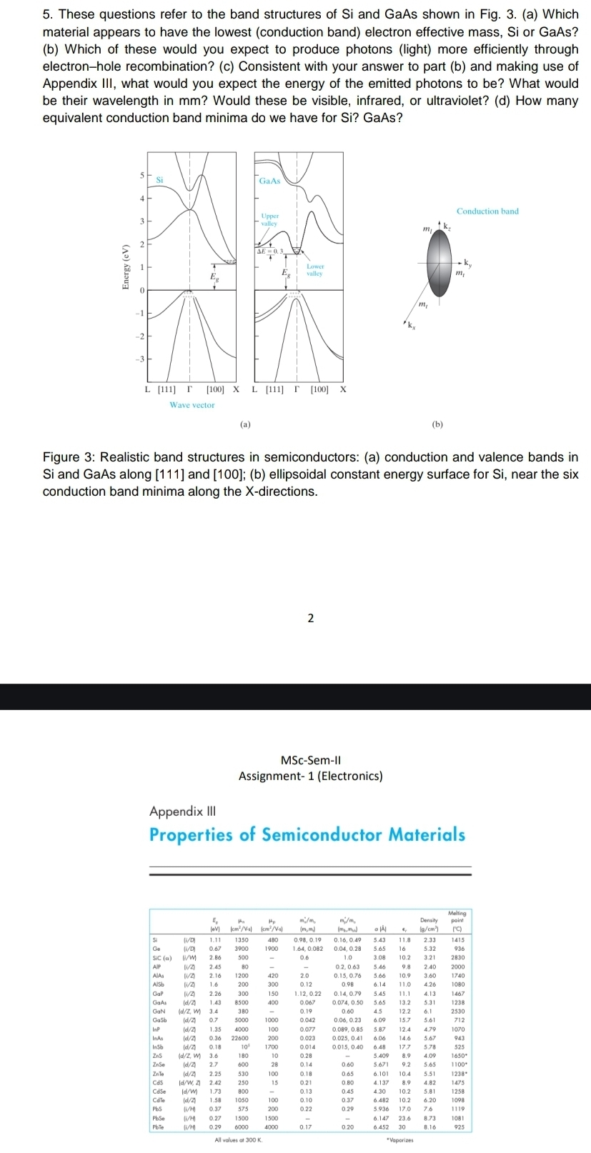 Solved These questions refer to the band structures of Si | Chegg.com