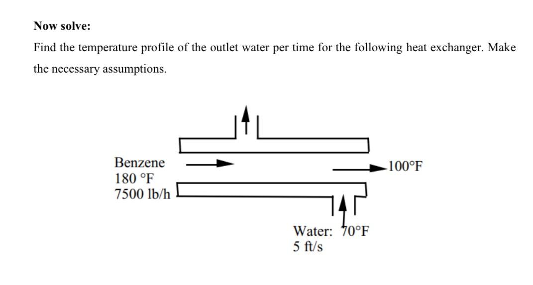 Solved Now solve:Find the temperature profile of the outlet | Chegg.com
