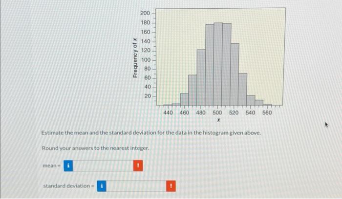 Solved Estimate the mean and the standard deviation for the | Chegg.com