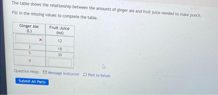 Solved The Table Shows The Relationship Between The Amounts | Chegg.com