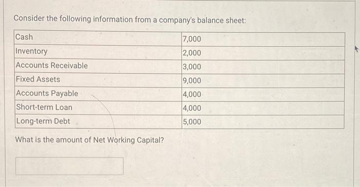 Solved Consider the following information from a company's - Chegg.com