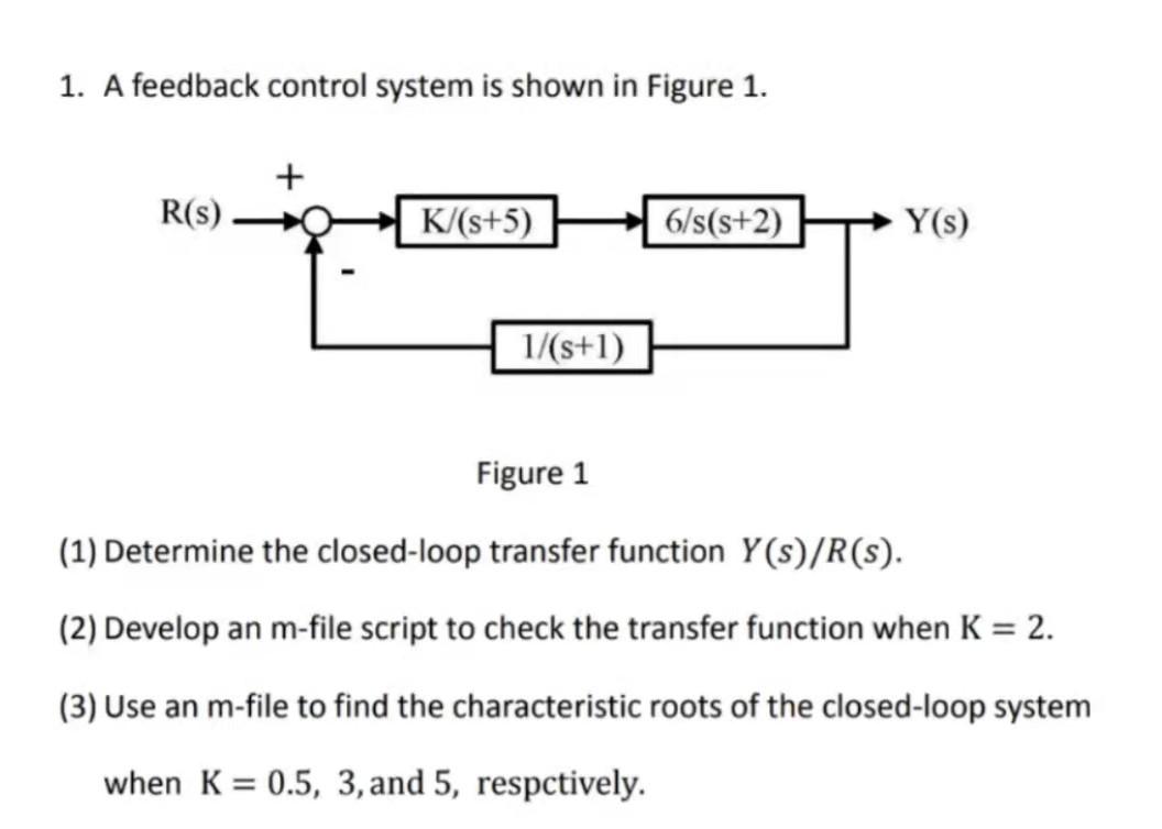 Solved 1. A feedback control system is shown in Figure 1. + | Chegg.com