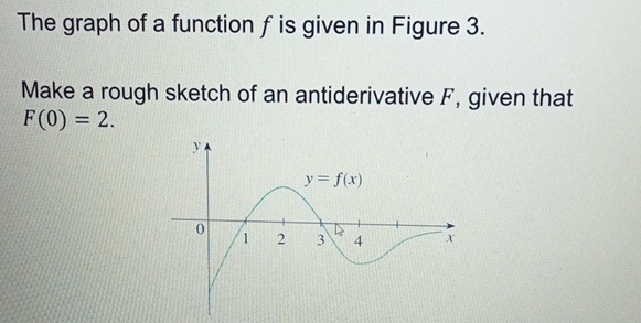 Solved The graph of a function f ﻿is given in Figure 3 .Make | Chegg.com