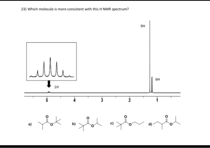 Solved 23) Which molecule is more consistent with this H NMR | Chegg.com