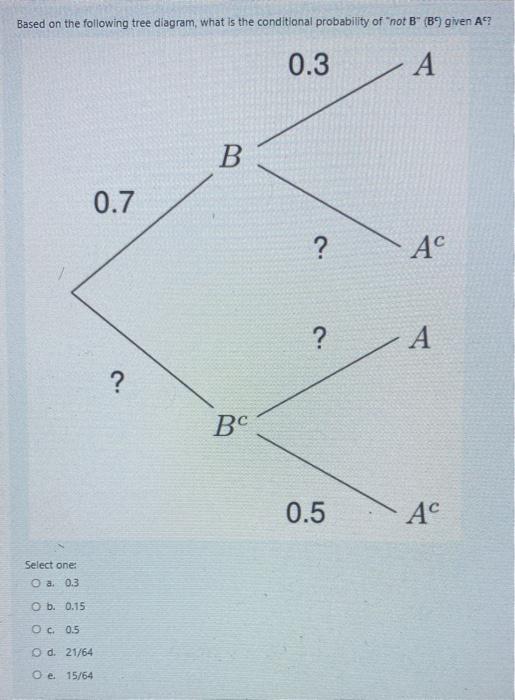 Solved Based on the following tree diagram, what is the | Chegg.com